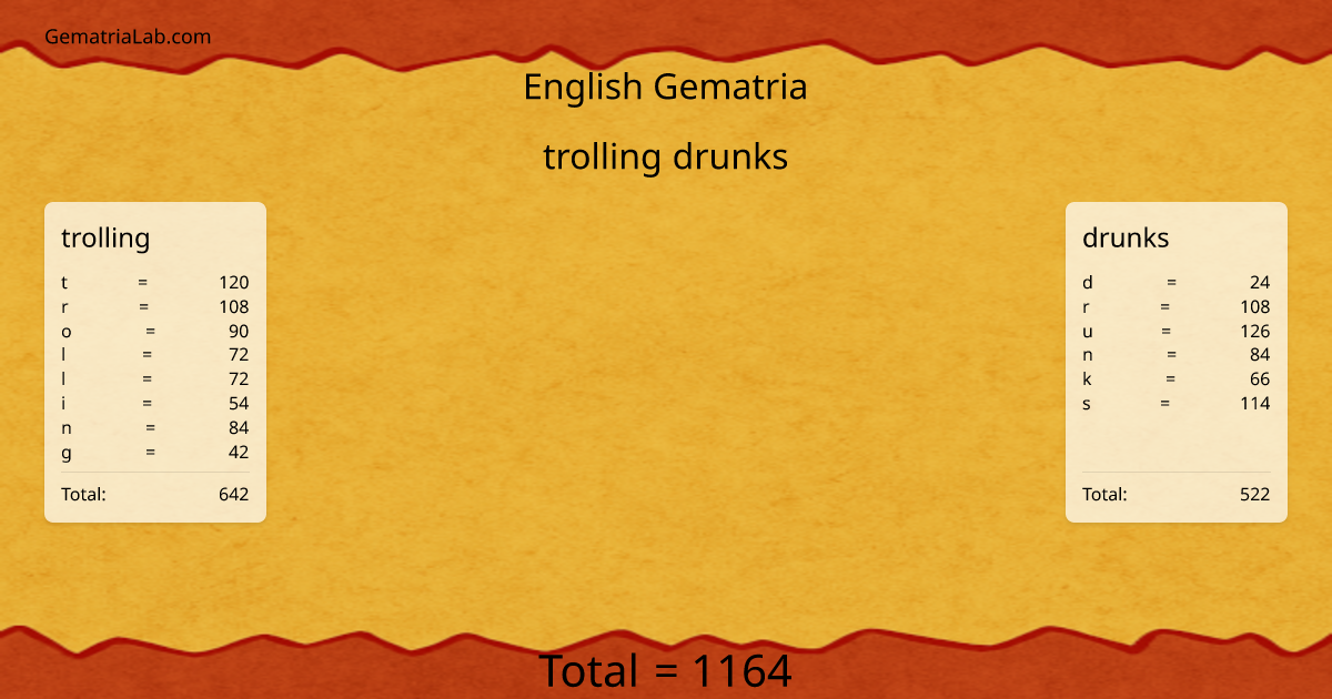 trolling drunks in english Gematria